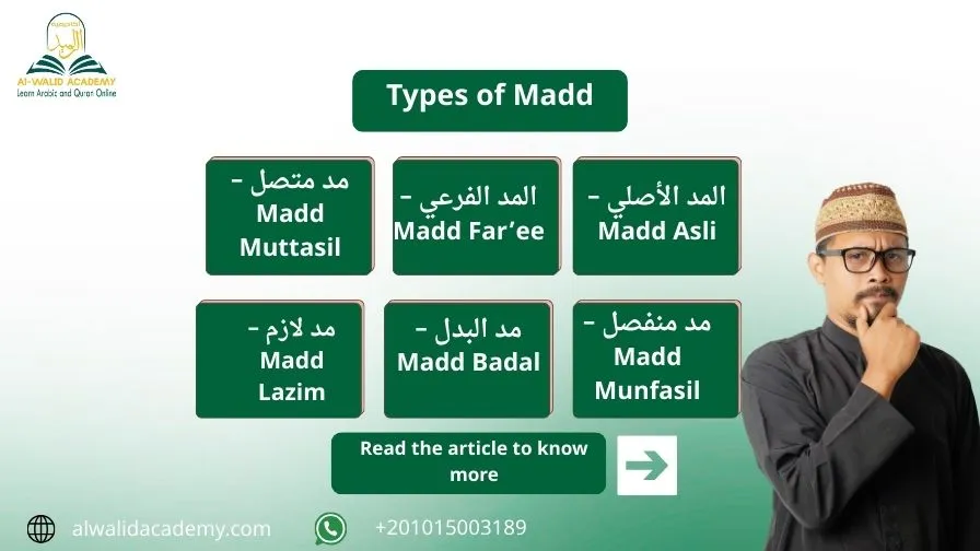 Types of Madd