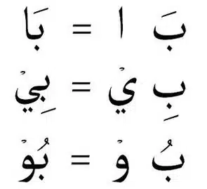 Arabic Words with Long Vowels