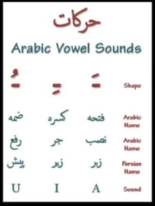 arabic words with long vowels