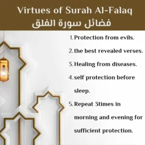 Meaning of Surah Falaq in English