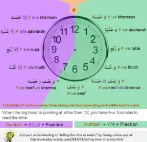 Time of Day in Arabic Sayings