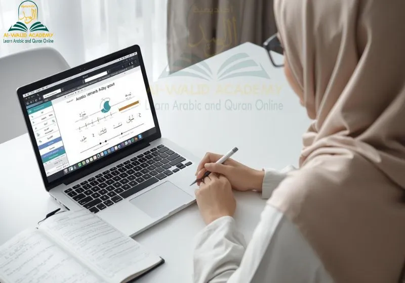 learn Makharij of Arabic Letters 