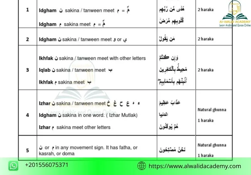  Ghunnah in Tajweed