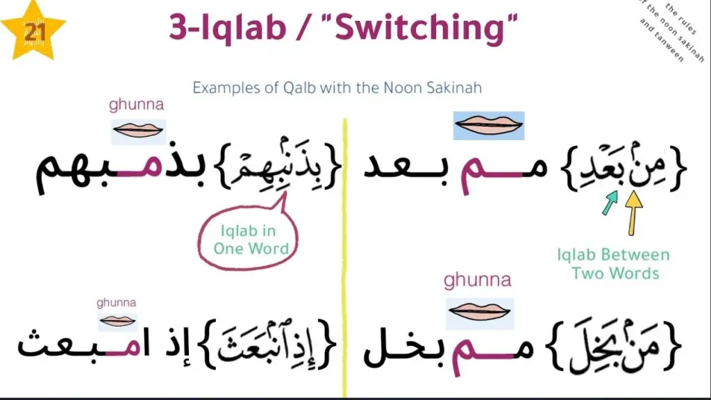 Iqlaab Rule in Tajweed