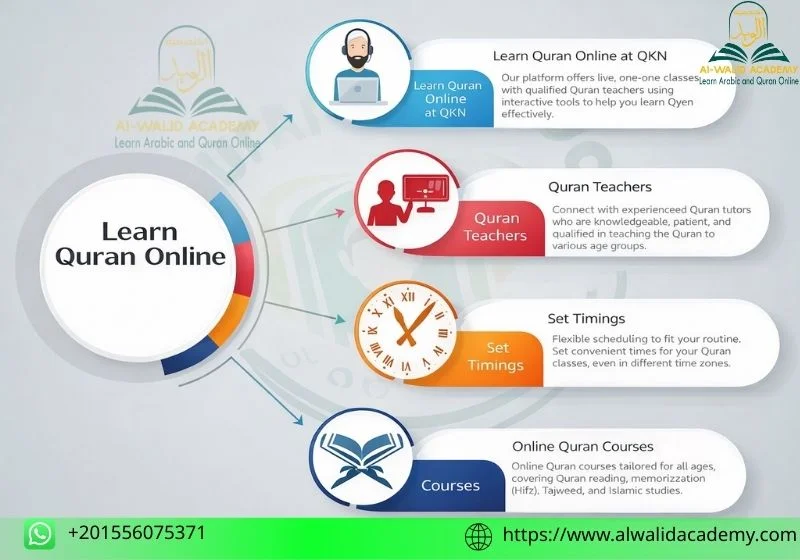 Online Quran Teaching Platforms Online Quran Teaching Platforms
