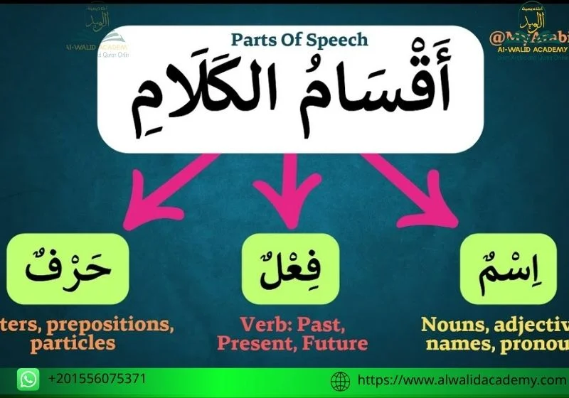 Arabic Language Grammar Rules Arabic Language Grammar Rules