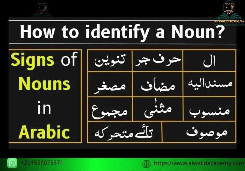 Arabic Language Grammar Rules Arabic Language Grammar Rules