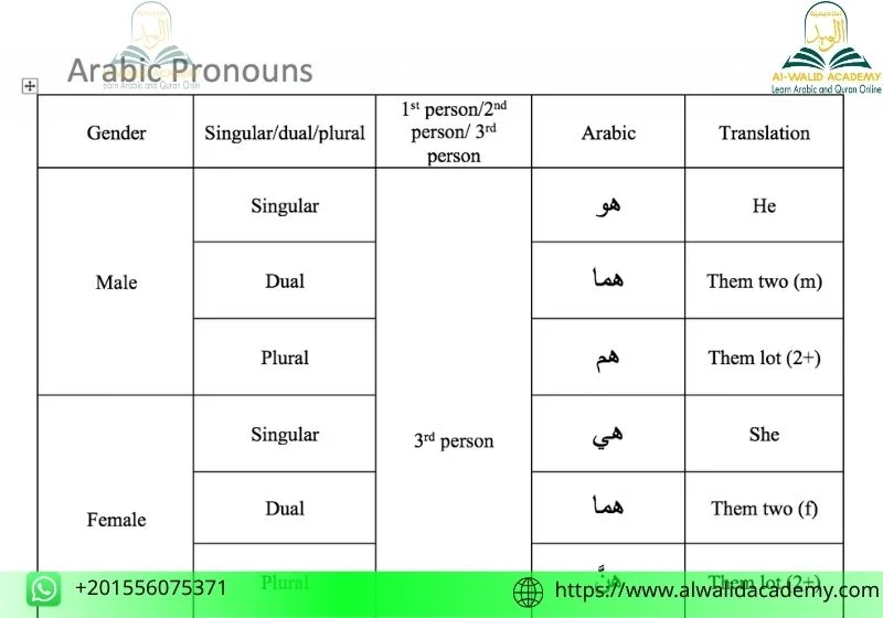 Arabic Language Grammar Rules Arabic Language Grammar Rules