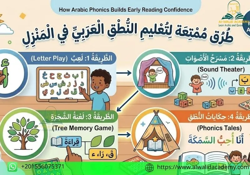 Arabic Phonics for Children Arabic Phonics for Children