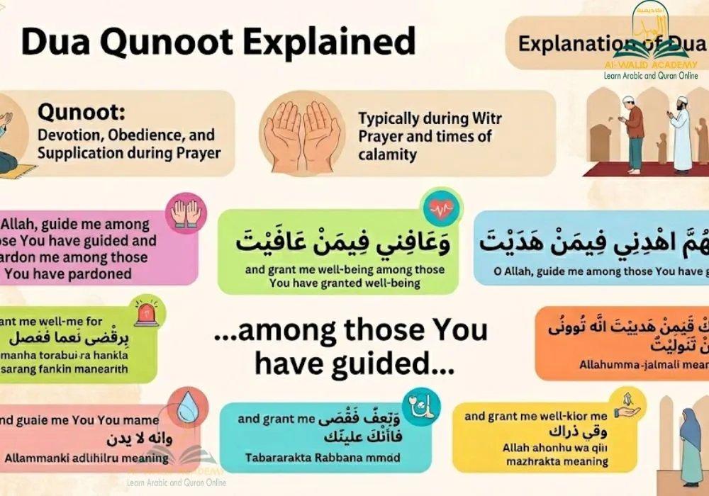 Dua Qunoot Explained