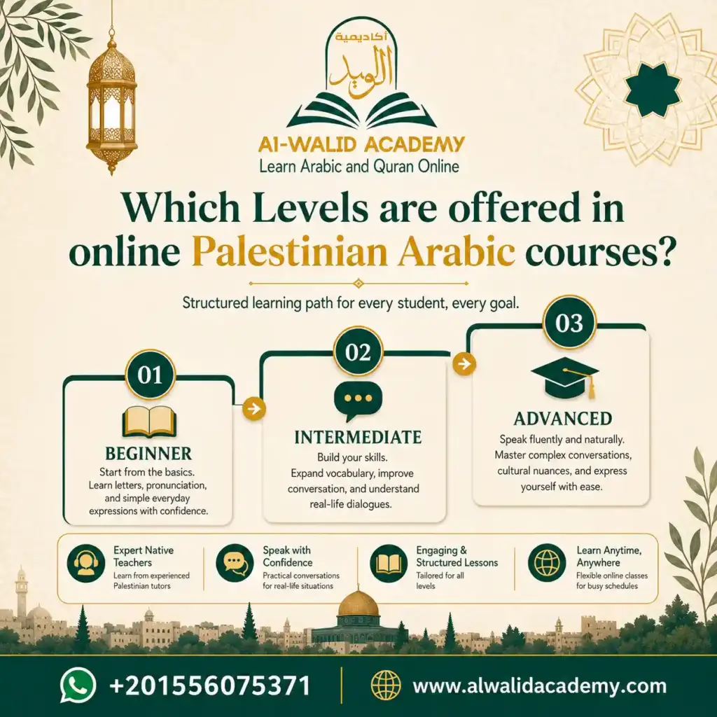 Learn Palestinian Arabic Online Learn Palestinian Arabic Online