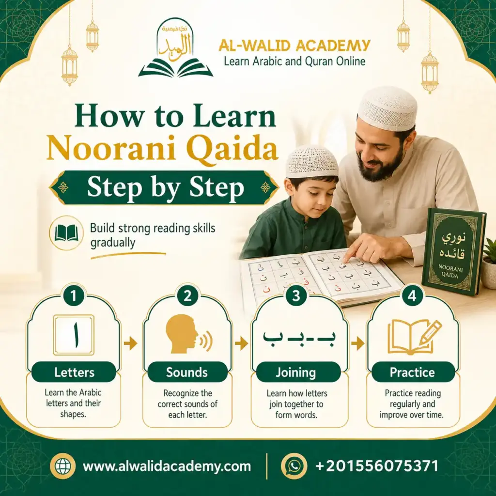 Learning Techniques in Noorani Qaida Learning Techniques in Noorani Qaida