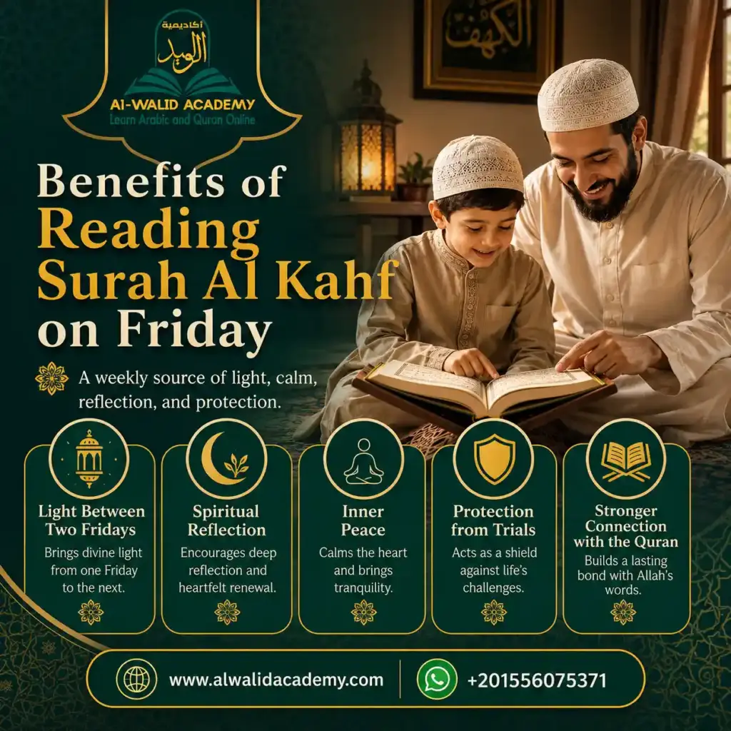 Reading Surah Al Kahf on Friday