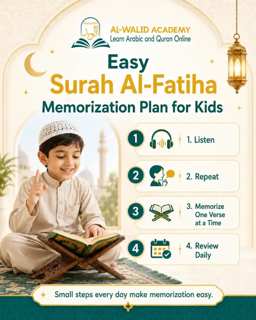 Surah Al-Fatiha for Kids