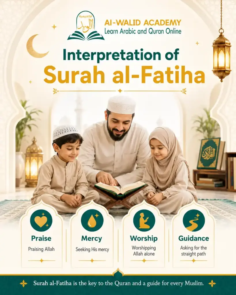 Surah Al-Fatiha for Kids