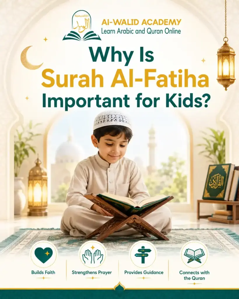 Surah Al-Fatiha for Kids