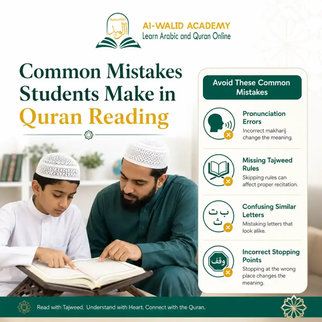 Quran Reading Correction Classes