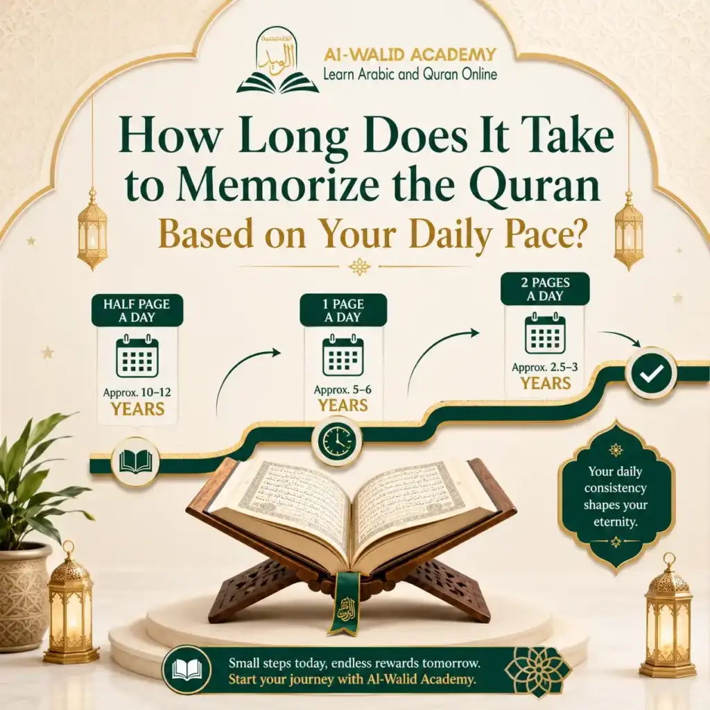 Daily Quran Memorization Schedule Daily Quran Memorization Schedule
