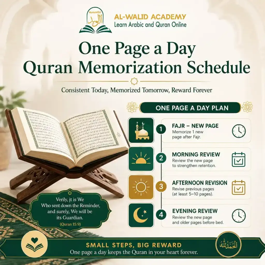 Daily Quran Memorization Schedule Daily Quran Memorization Schedule