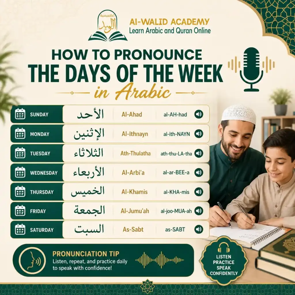 Days of the Week in Arabic Days of the Week in Arabic