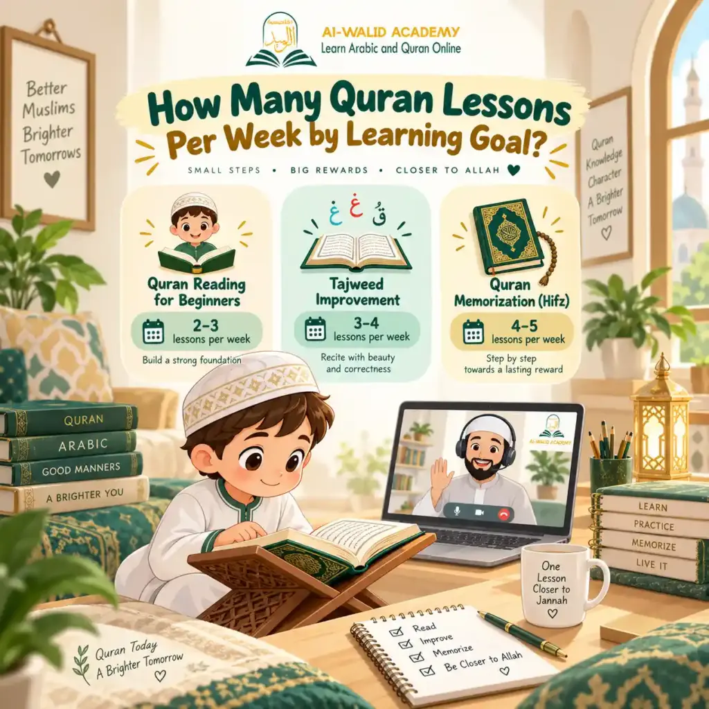 How Many Quran Lessons Per Week for Kids How Many Quran Lessons Per Week for Kids