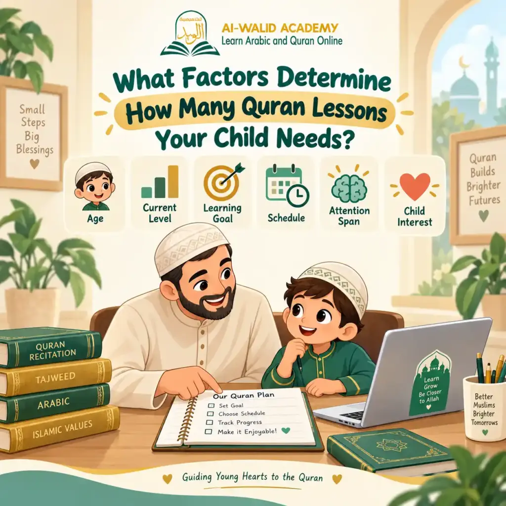 How Many Quran Lessons Per Week for Kids How Many Quran Lessons Per Week for Kids