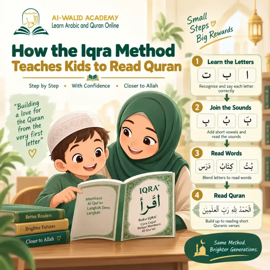Noorani Qaida vs Iqra for kids Noorani Qaida vs Iqra for kids