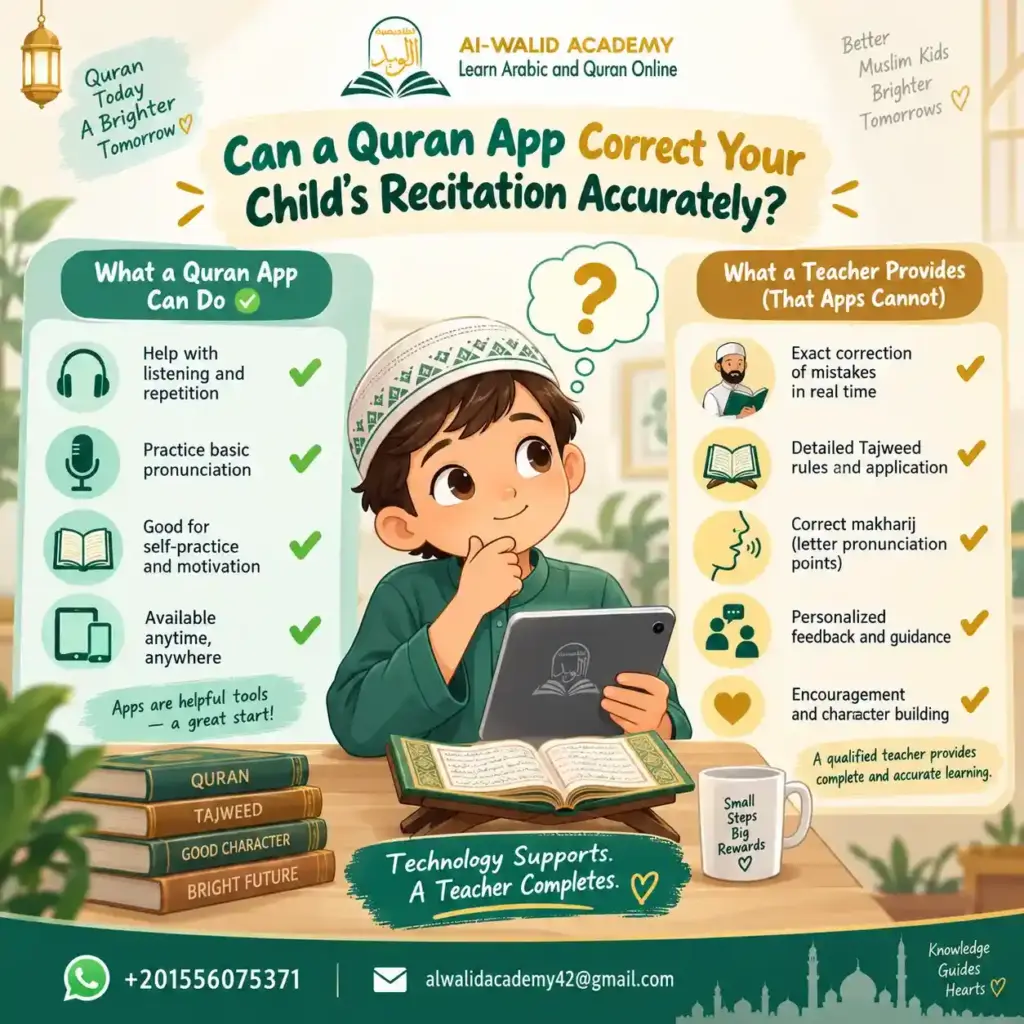 Quran Apps vs Quran Teachers for Kids