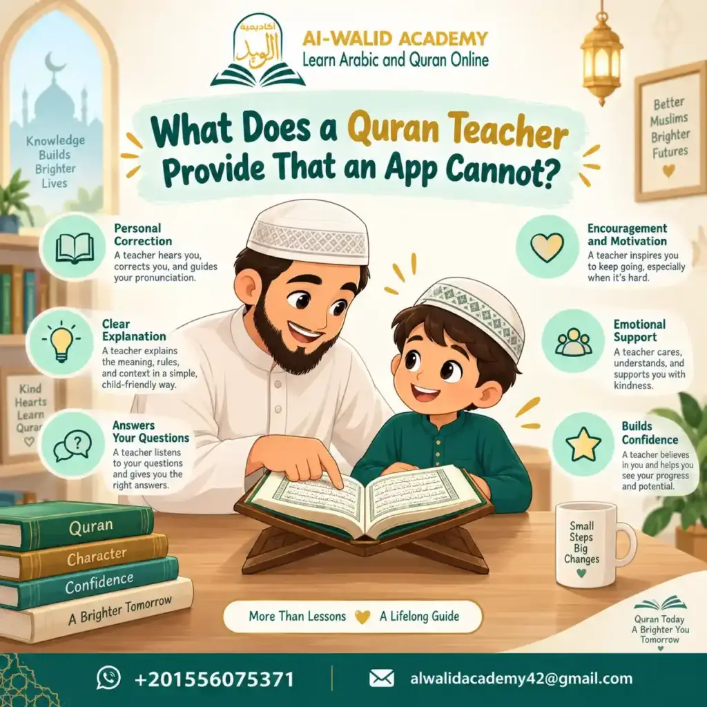 Quran Apps vs Quran Teachers for Kids